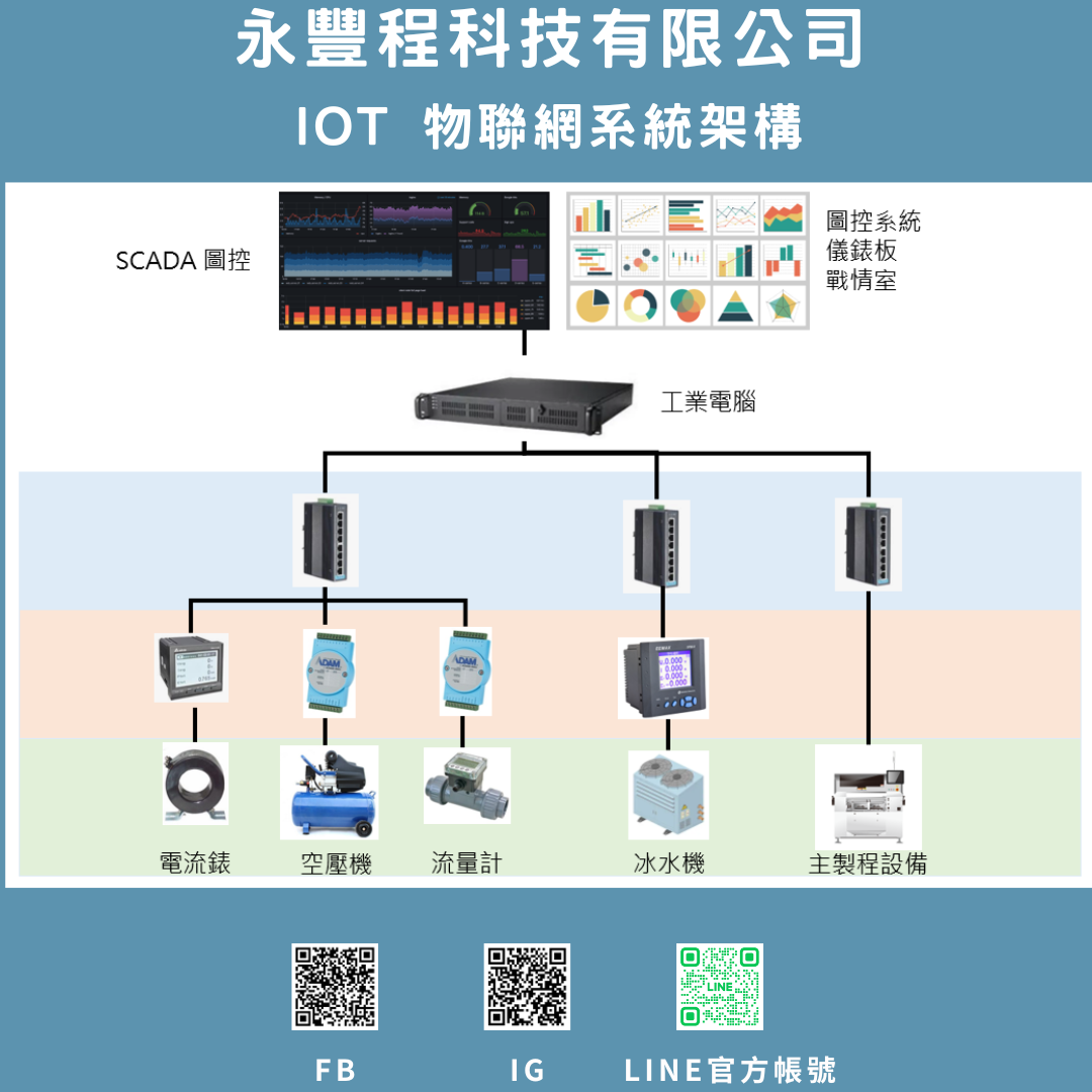 IOT 物聯網系統 - 永豐程科技有限公司